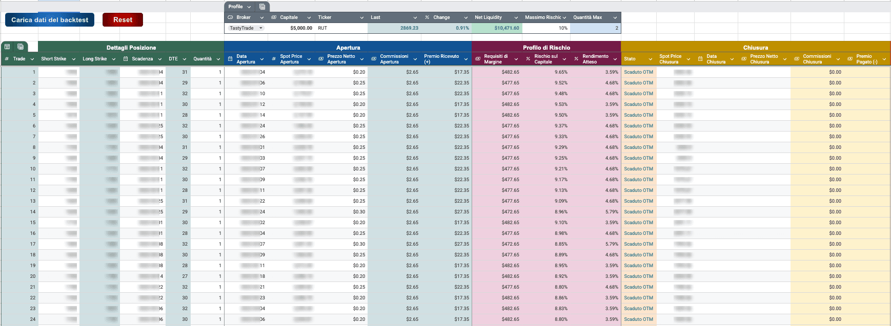 Trade logger del Trading Journal — colonne di setup posizione e profilo di rischio (dati offuscati per privacy)