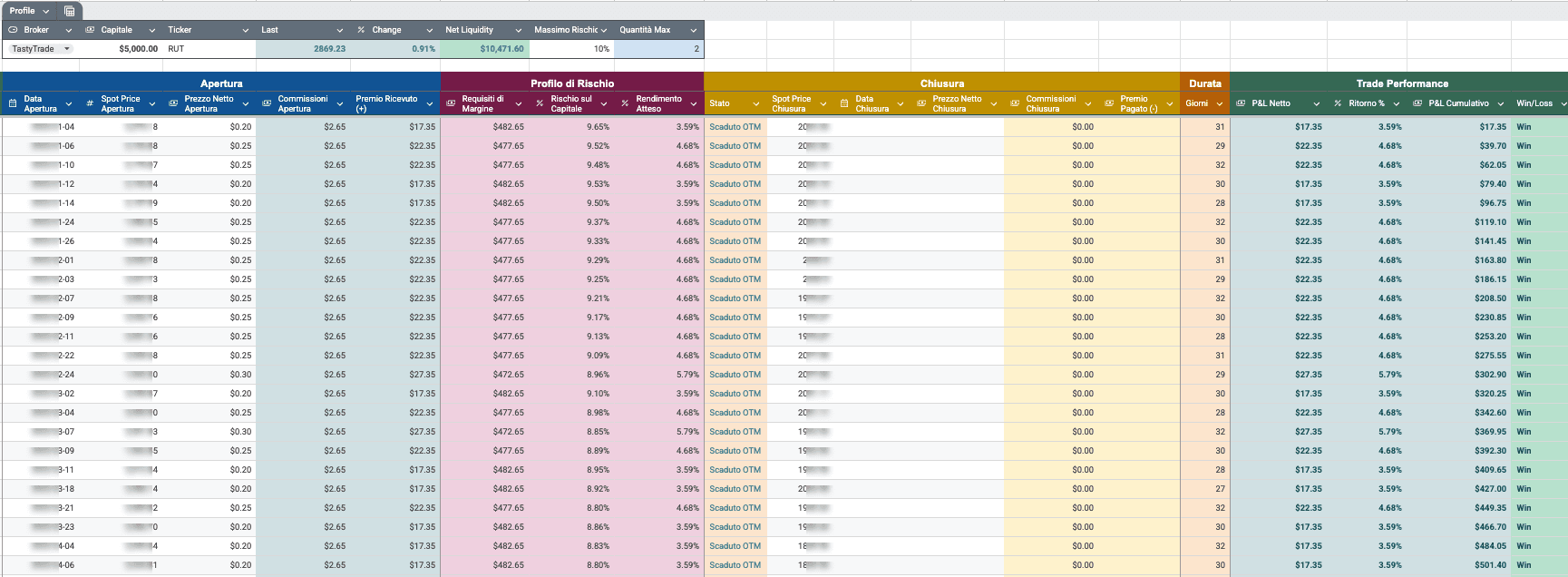 Trade logger del Trading Journal — calcoli P&L e performance per operazione (dati offuscati per privacy)